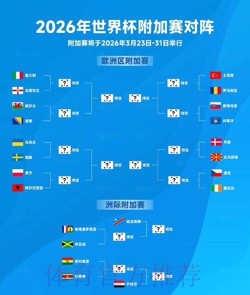 2026年世界杯冠军预测热度排行榜