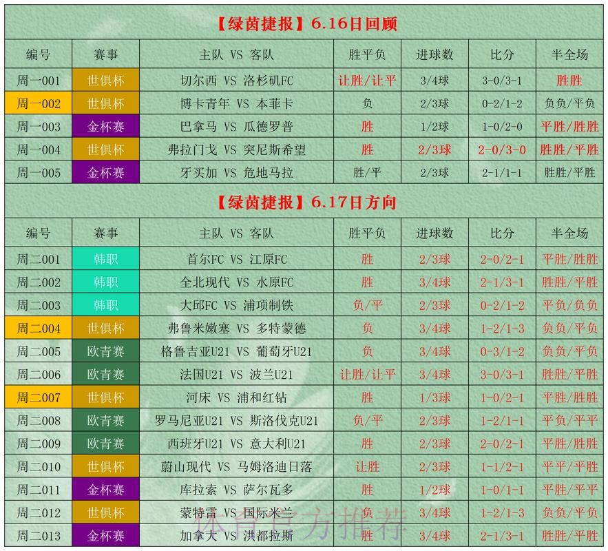权威的世界杯博彩网站榜单与推荐