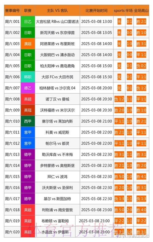 权威的世界杯博彩网站榜单与推荐